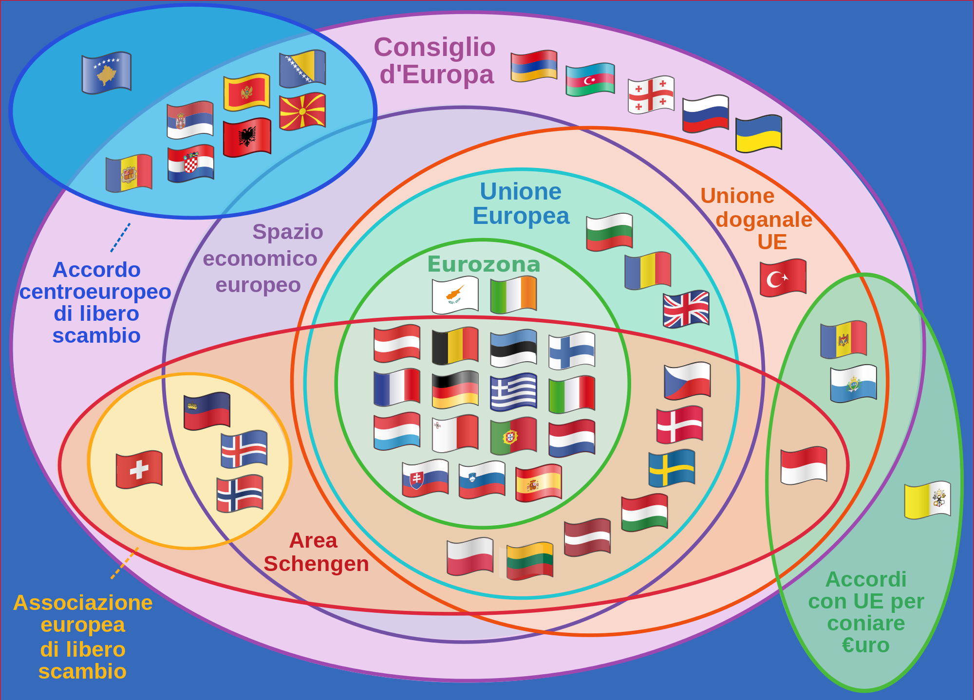 L'Europa a cerchi concentrici e sovrapposti